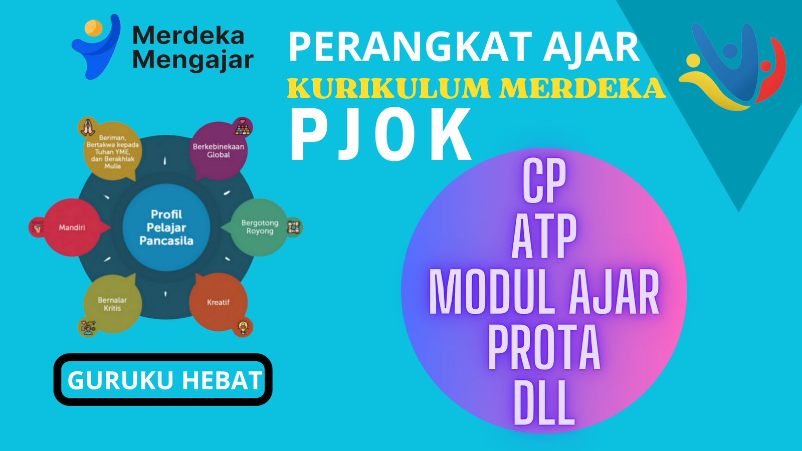 Perangkat Ajar Kurikulum Merdeka PJOK Lengkap Kelas 1-6 SD