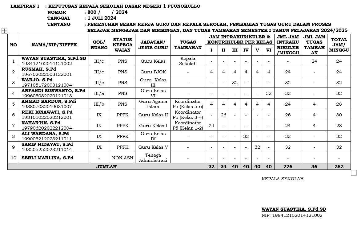 SK Pembagian Tugas Terbaru Kurikulum Merdeka TP. 2024/2025